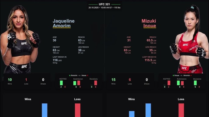 Jaqueline Amorim vs Mizuki Inoue Live Stream